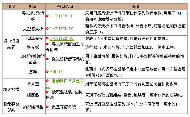 自動(dòng)化系統